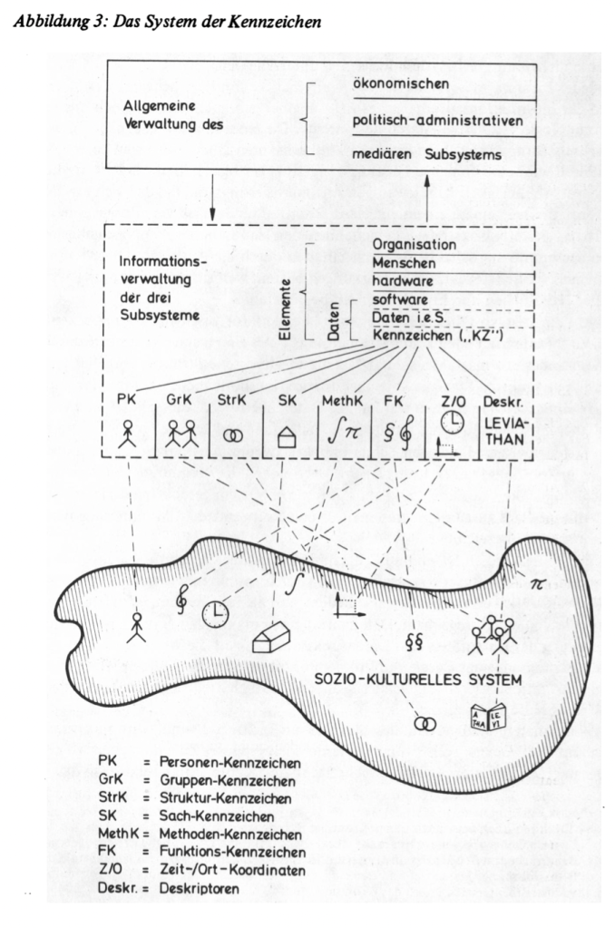 Steinmüller (1975), fig. from p. 523